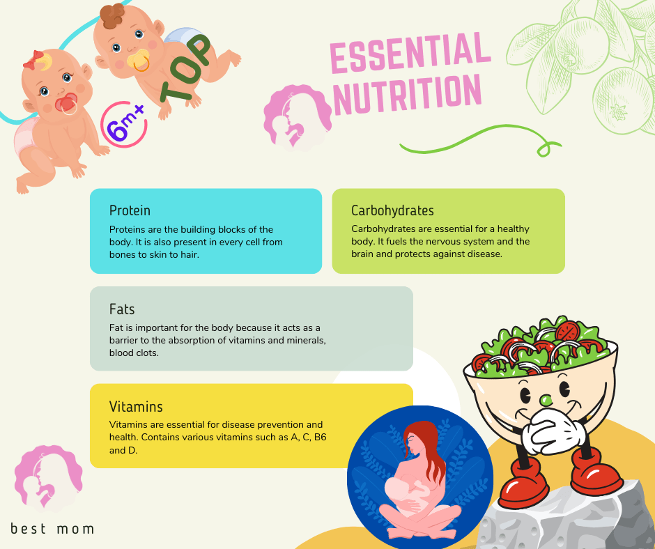 Vitamin Tips: Super Meals for Your Baby 13 vitamins for baby 0-6 months